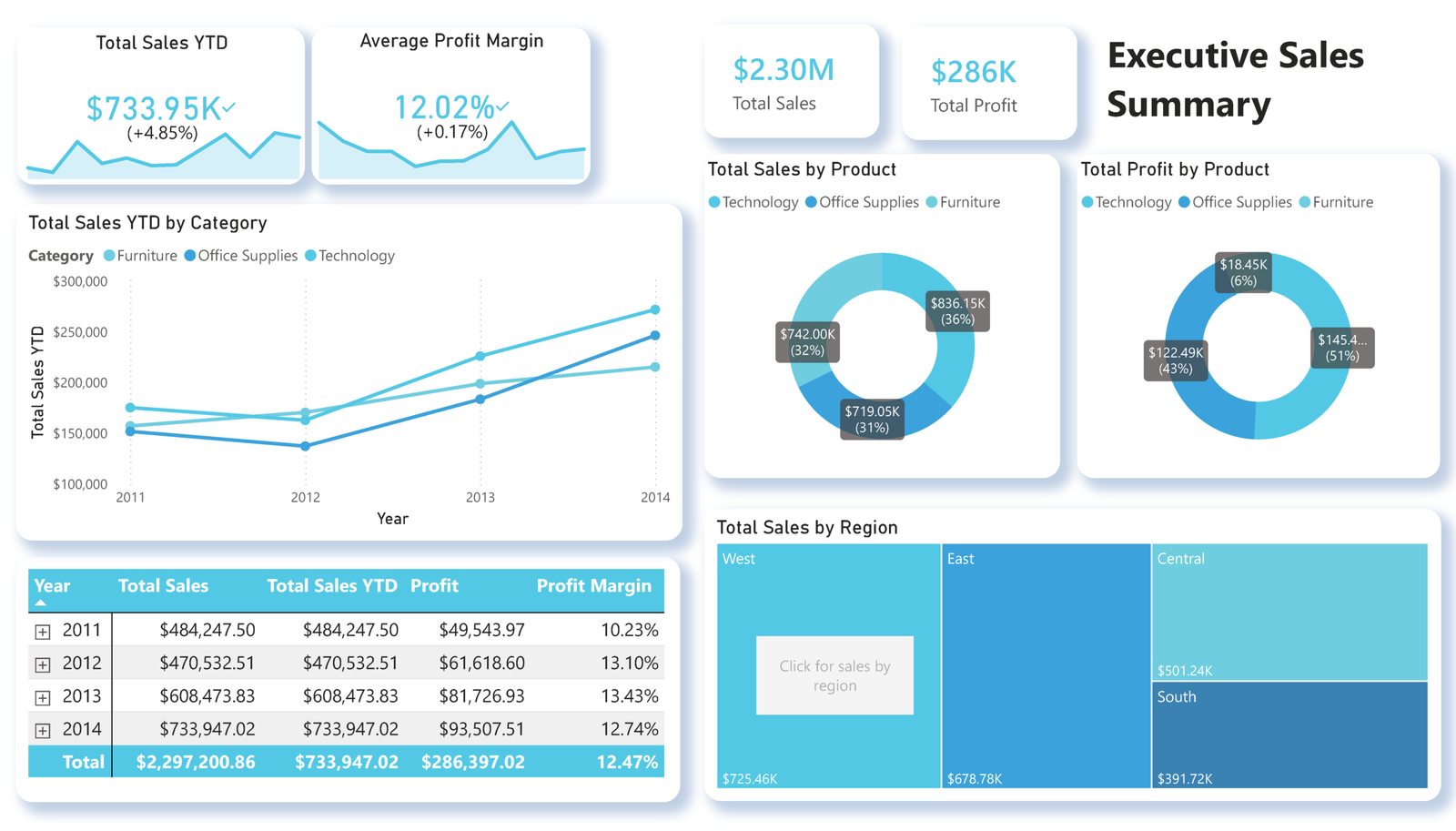 superstore sales page 1