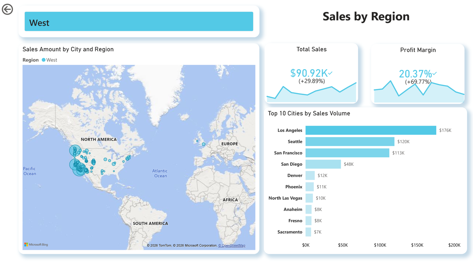 superstore sales page 2