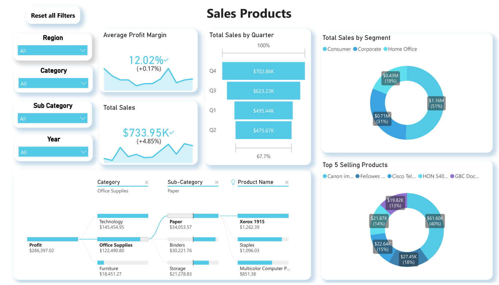 superstore sales page 3