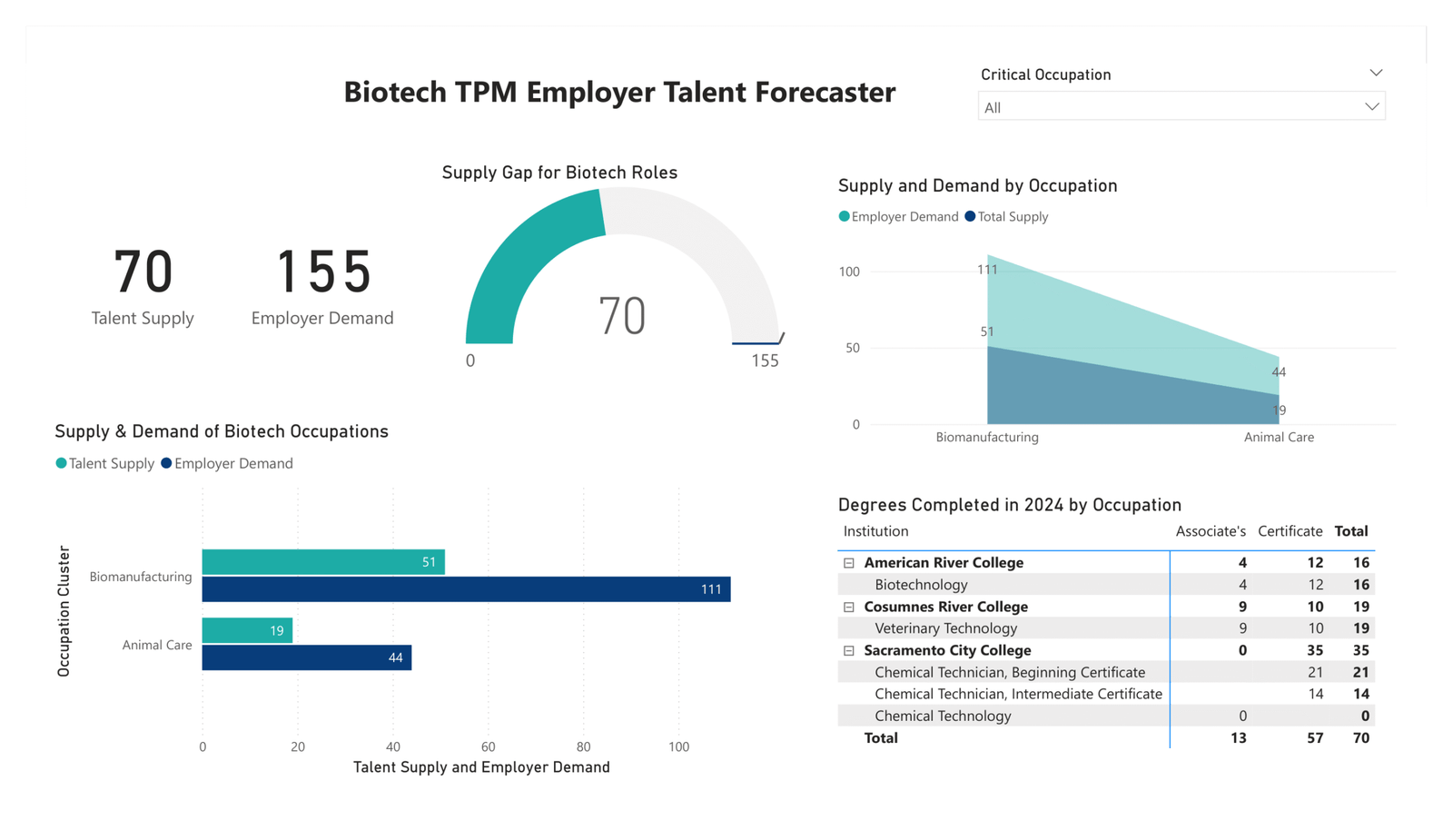 talent forecaster no logo 1