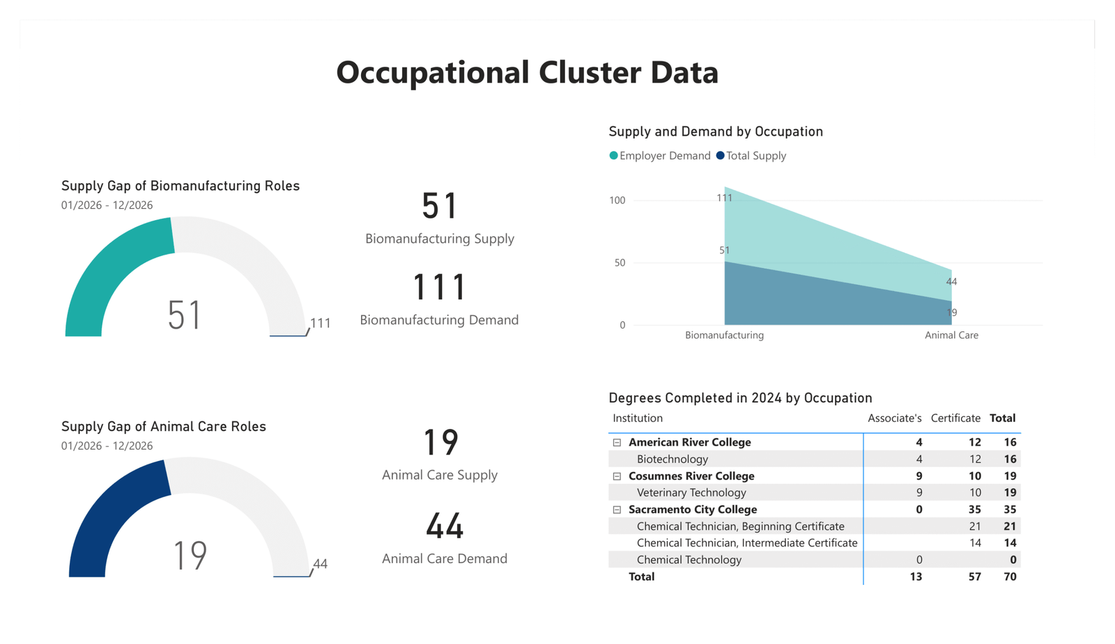 talent forecaster no logo 2