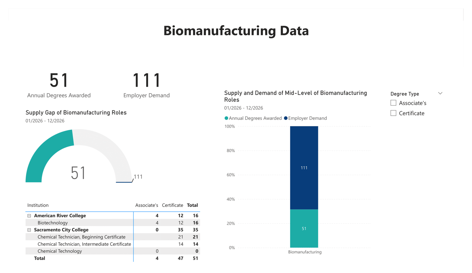 talent forecaster no logo 3