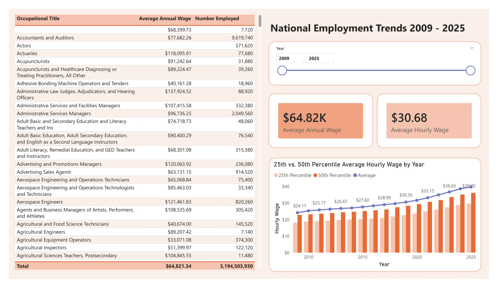 wage statistics data 1